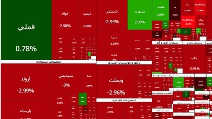 ریزش سنگین شاخص بورس در اولین روز کاری هفته ریزش سنگین شاخص بورس در اولین روز کاری هفته
