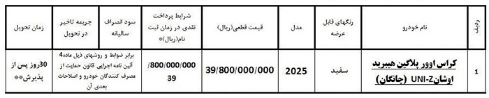 شرایط فروش چانگان Uni-z در ایران + بخشنامه