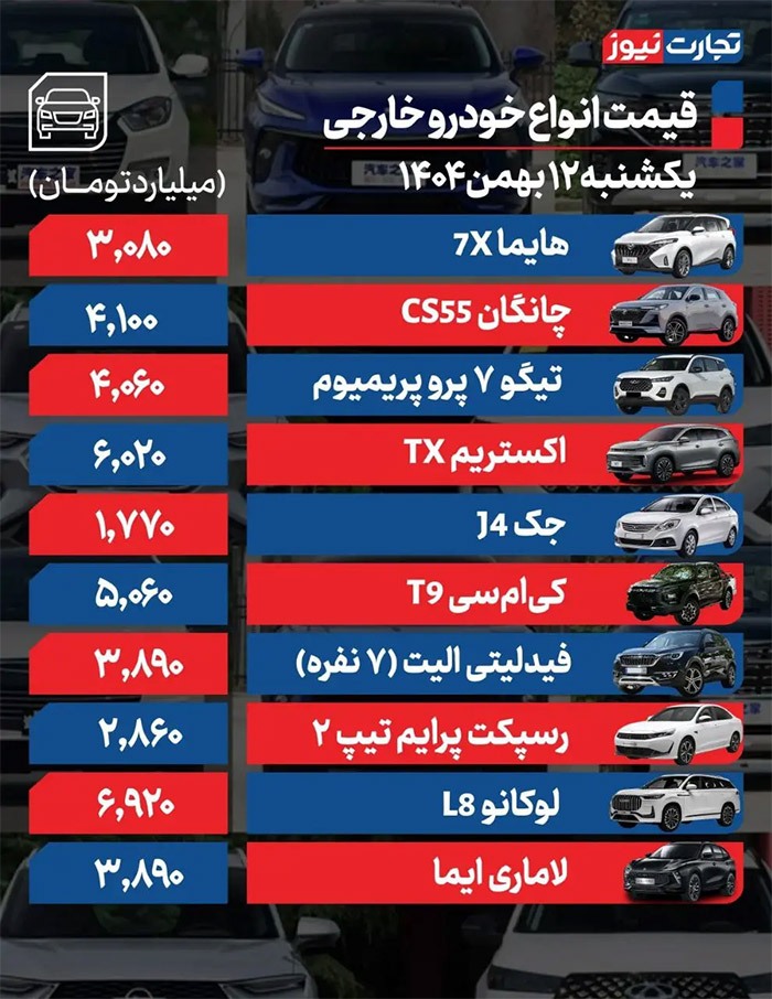 افزایش چند صد میلیونی خودروها در بازار امروز افزایش چند صد میلیونی خودروها در بازار امروز