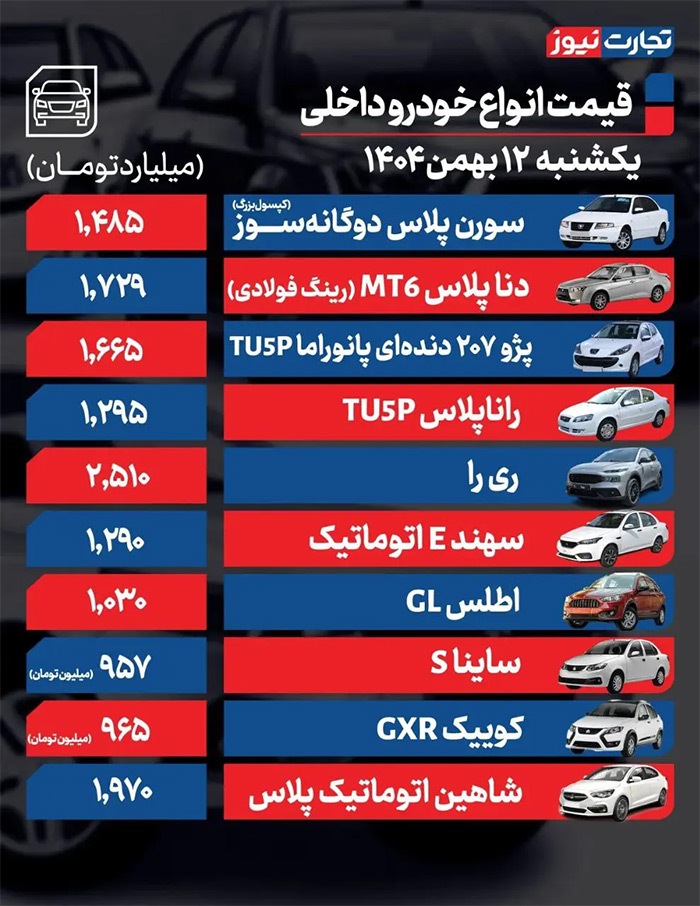 افزایش چند صد میلیونی خودروها در بازار امروز افزایش چند صد میلیونی خودروها در بازار امروز