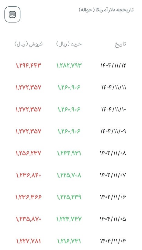 قیمت دلار امروز یکشنبه در مرکز مبادله ۱۴۰۴/۱۱/۱۲