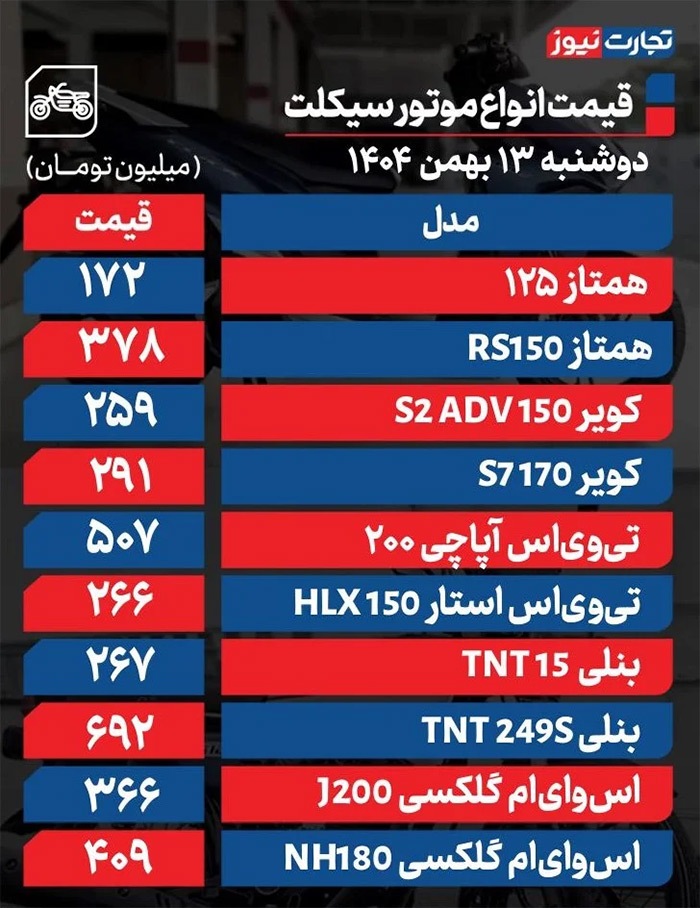قیمت موتورسیکلت امروز ۱۳ بهمن ۱۴۰۴ + جول