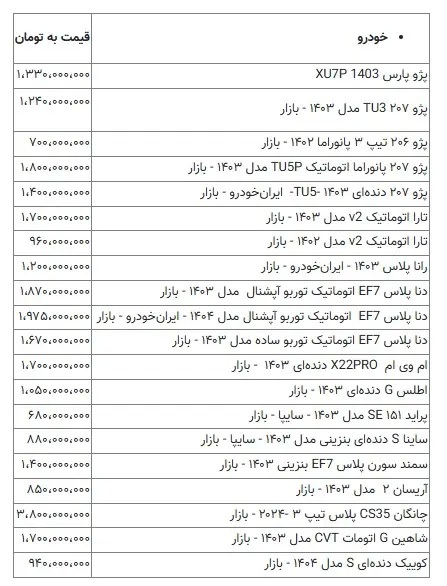 دنا در آستانه ورود به کانال ۲ میلیارد تومانی