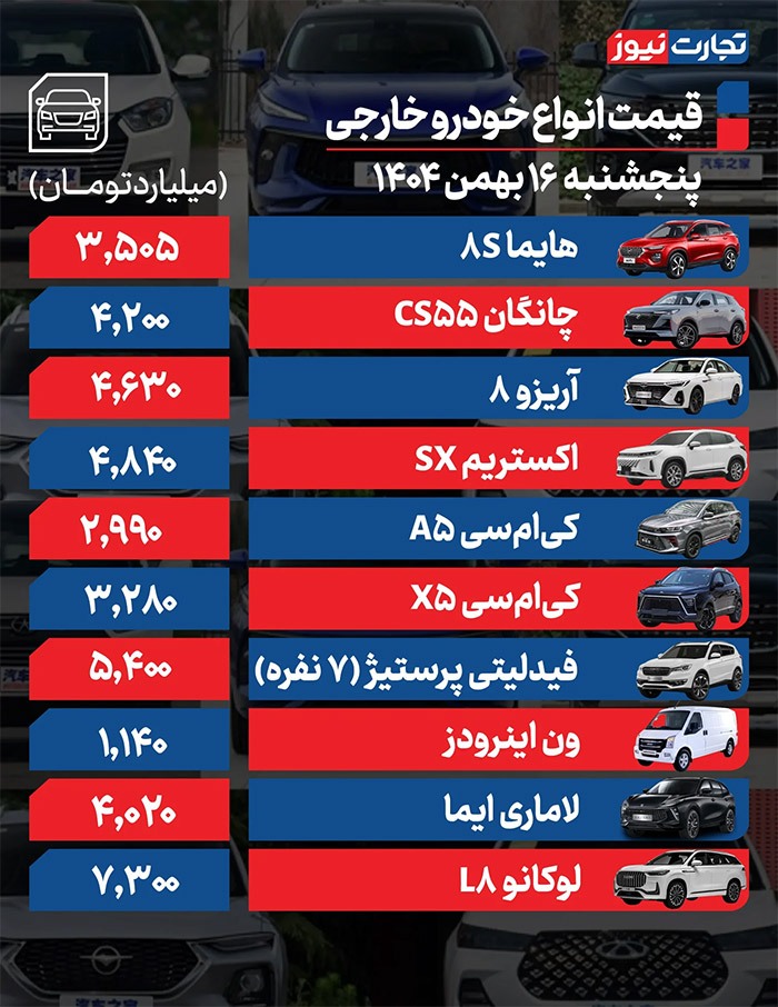 قیمت خودرو امروز ۱۶ بهمن ۱۴۰۴