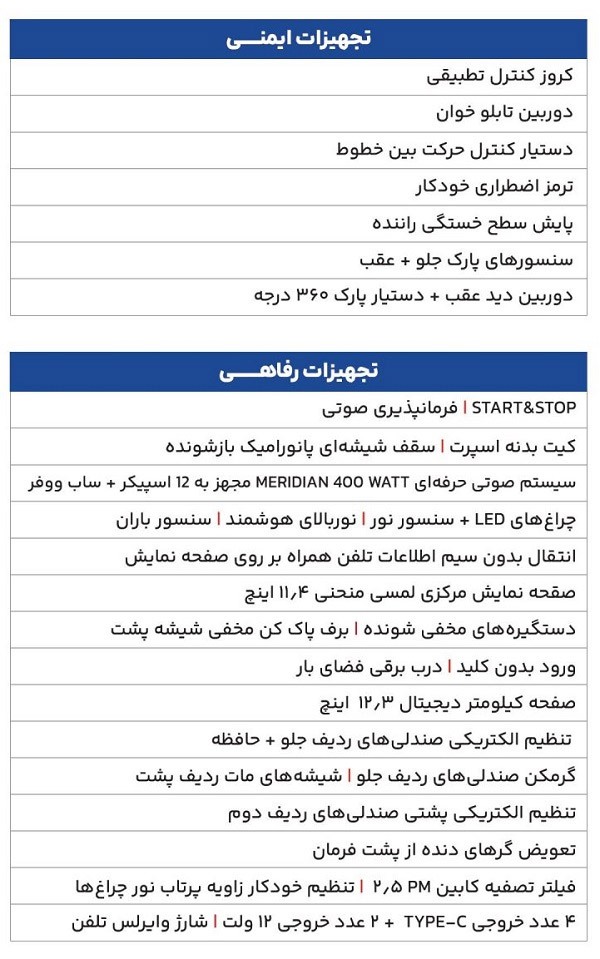 کاتالوگ رنجرور ایووک وارداتی به ایران منتشر شد