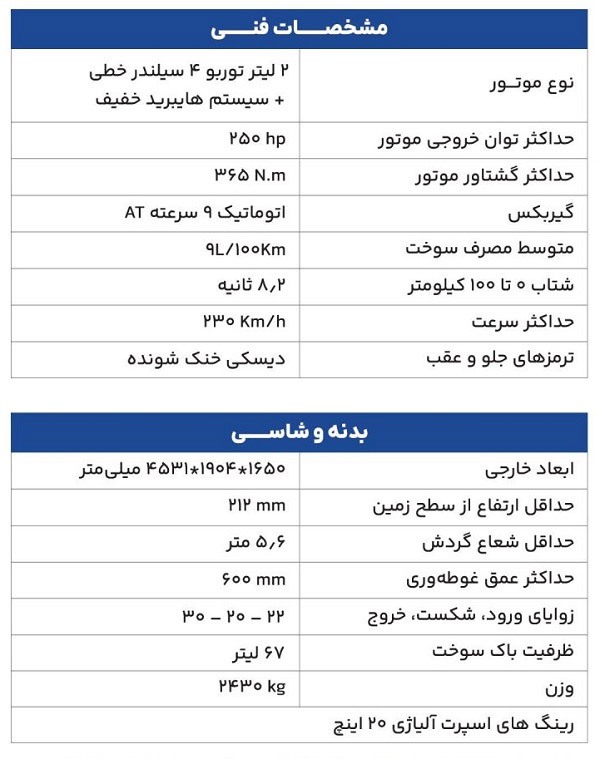کاتالوگ رنجرور ایووک وارداتی به ایران منتشر شد