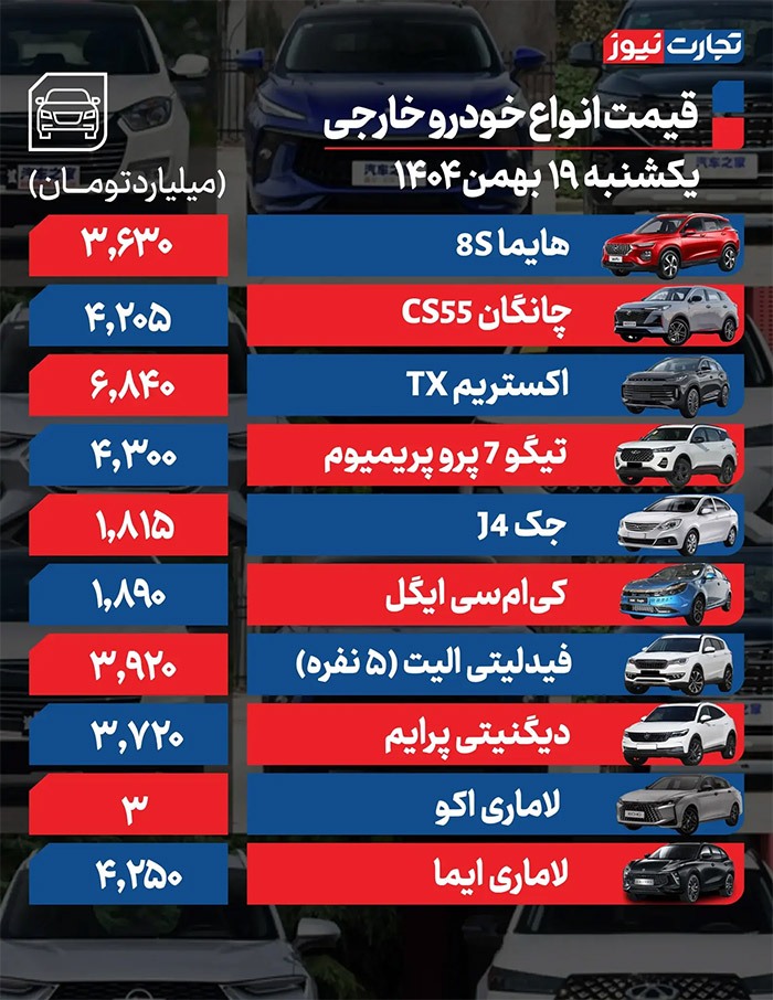 خودرو‌هایی که امروز ۹۰ میلیون گران شدند