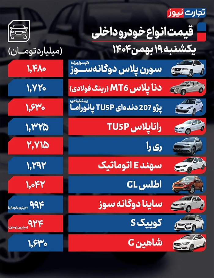 خودرو‌هایی که امروز ۹۰ میلیون گران شدند