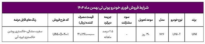 بخشنامه فروش خودرو جدید چانگان یونی تی (بهمن ۱۴۰۴)