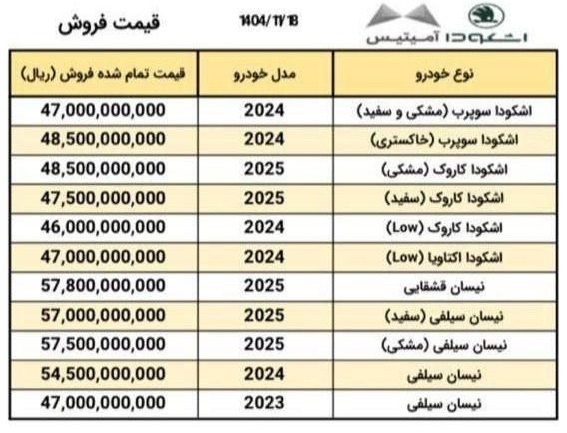 قیمت جدید محصولات اشکودا و نیسان اعلام شد