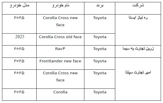 مرحله جدید ثبت نام خودرو‌های وارداتی (بهمن ۱۴۰۴)