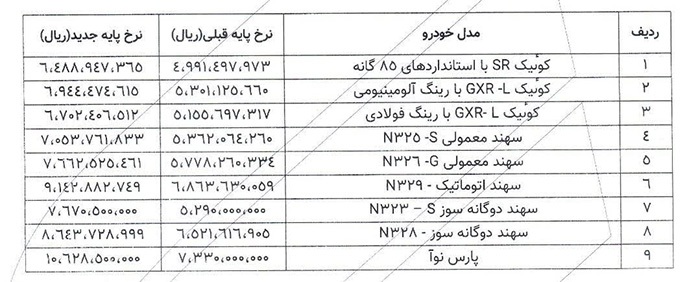 قیمت جدید کارخانه‌ای محصولات پارس خودرو اعلام شد
