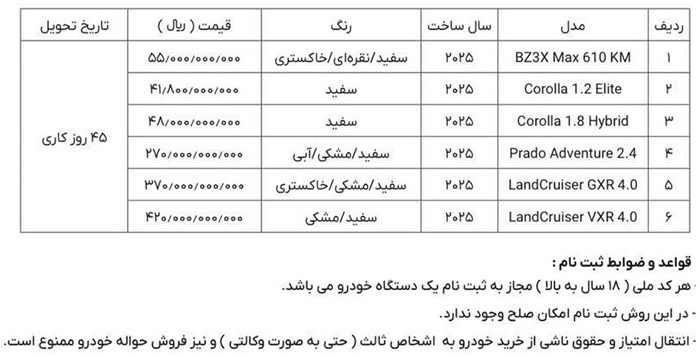 بخشنامه فروش محصولات تویوتا در ایران (بهمن ۱۴۰۴)