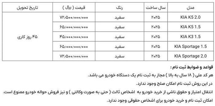 بخشنامه جدید فروش محصولات کیا در ایران + قیمت