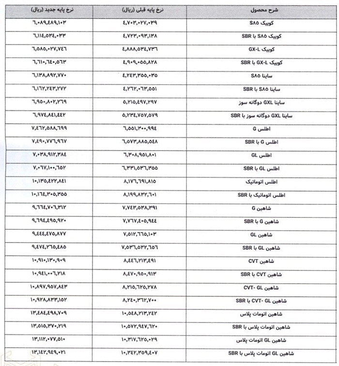 قیمت جدید کارخانه‌ای محصولات سایپا اعلام شد