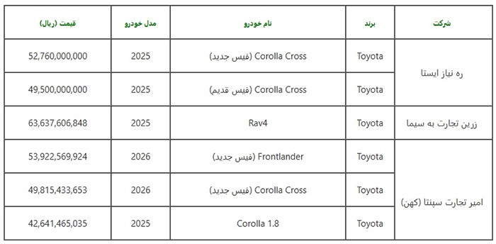 قیمت خودرو‌های وارداتی عرضه شده در سامانه یکپارچه
