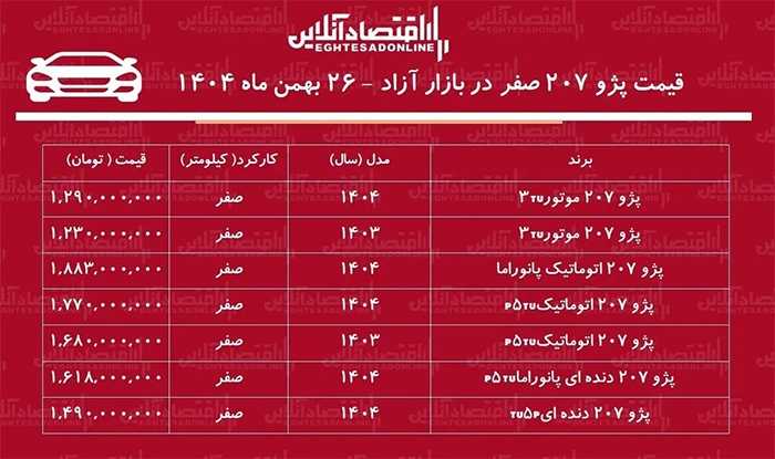 ریزش سنگین قیمت خودرو در بازار