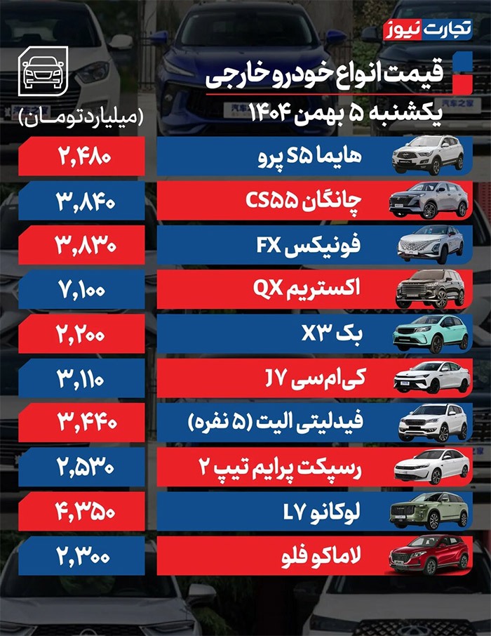 افزایش قیمت‌ها در بازار خودرو؛ این خودرو ۷ میلیاردی شد + جدول