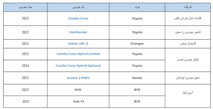 شروع ثبت‌نام خودرو‌های وارداتی از ساعت ۱۸ امروز