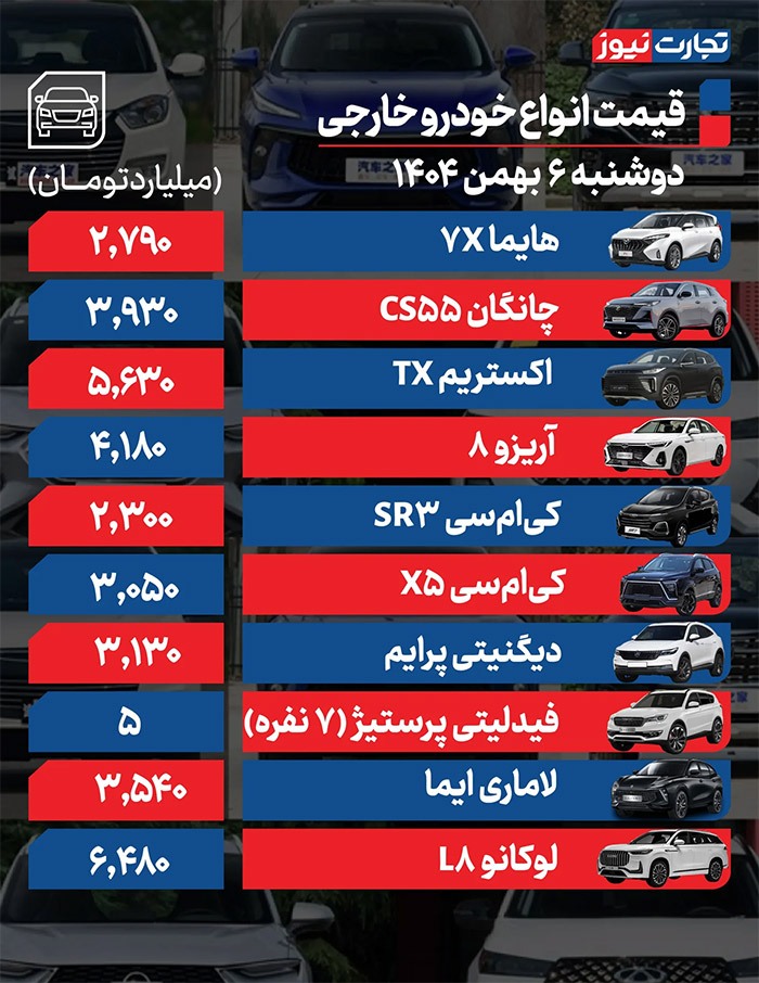 کیامسی X۵ به باشگاه ۳ میلیاردیها پیوست + جدول کیامسی X۵ به باشگاه ۳ میلیاردیها پیوست + جدول
