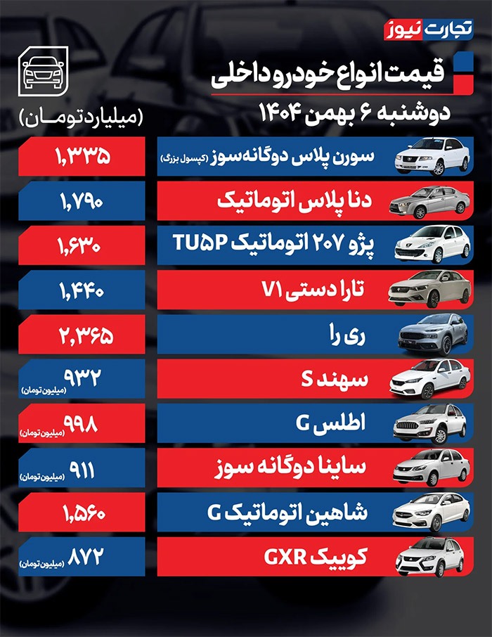 کیامسی X۵ به باشگاه ۳ میلیاردیها پیوست + جدول کیامسی X۵ به باشگاه ۳ میلیاردیها پیوست + جدول