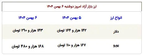 سکه تمام مرز ۱۷۰ میلیون تومانی را شکست