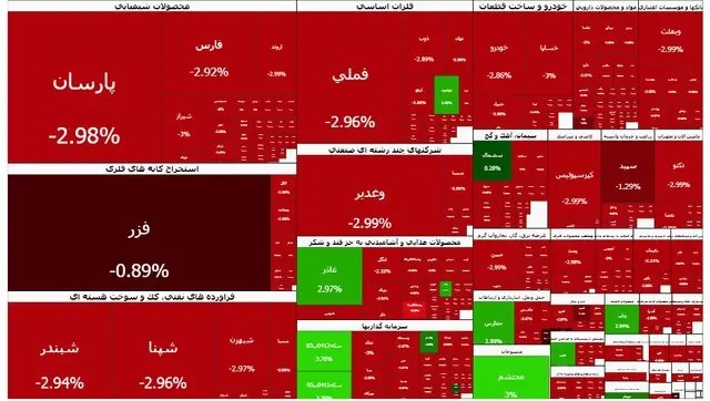 سنگینترین ریزش بورس رقم خورد سنگینترین ریزش بورس رقم خورد