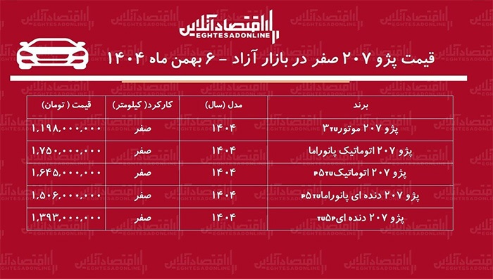 قیمت پژو۲۰۷، عجیب شد + جدول