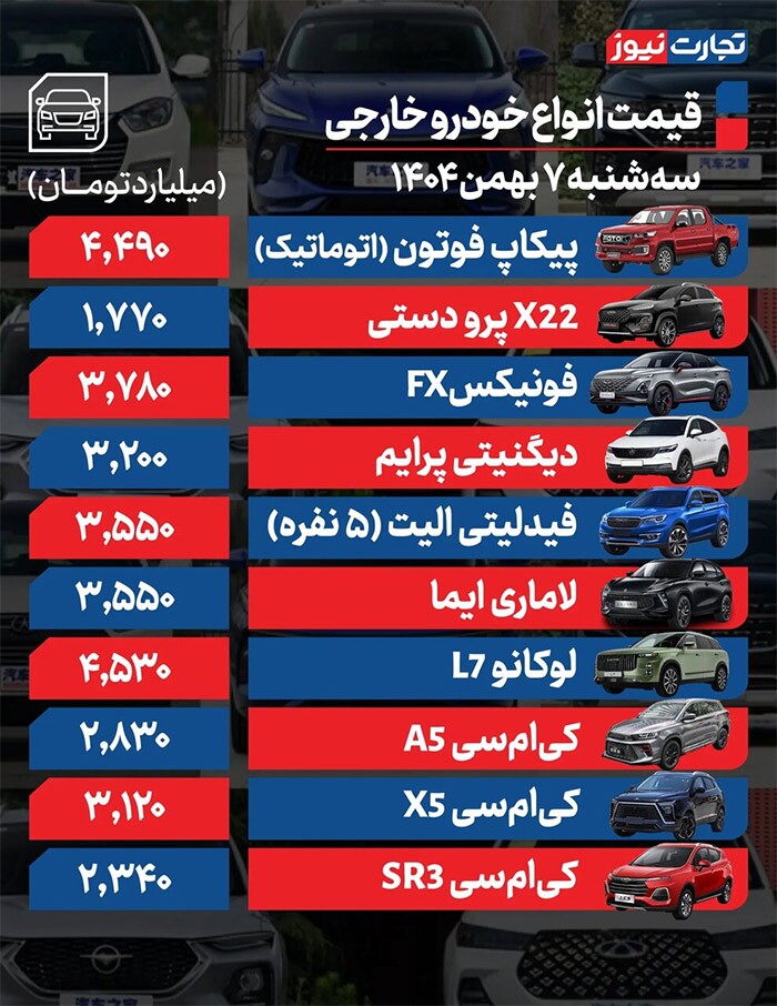 دلار، بازار خودرو را شوکه کرد | افزایش ۴۰ تا ۹۰ میلیون تومانی خودرو‌های داخلی و خارجی | جدول