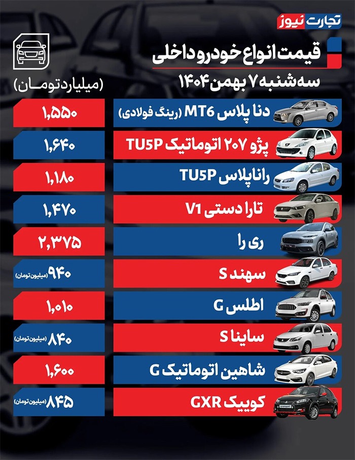 دلار، بازار خودرو را شوکه کرد | افزایش ۴۰ تا ۹۰ میلیون تومانی خودرو‌های داخلی و خارجی | جدول