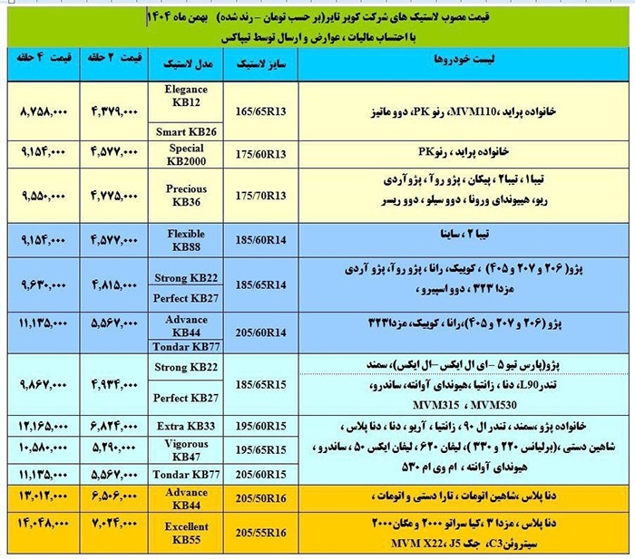 لیست جدید قیمت کارخانه‌ای کویر تایر با افزایش قیمت+ جدول