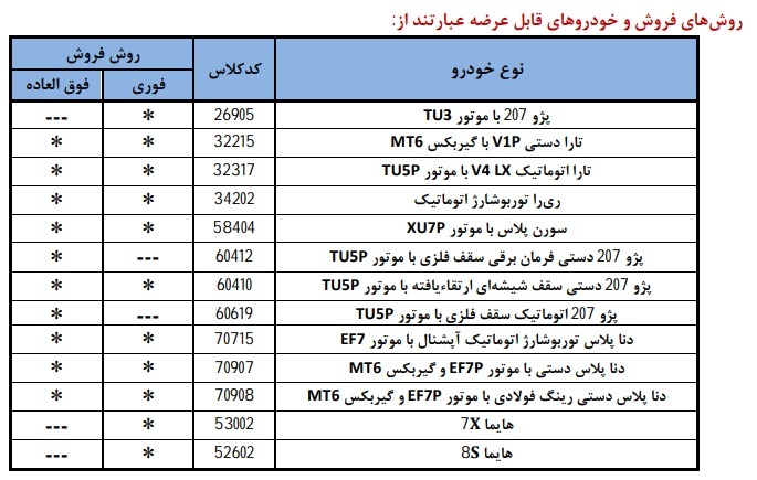 شرایط فروش محصولات ایران خودرو ویژه اعیاد شعبانیه