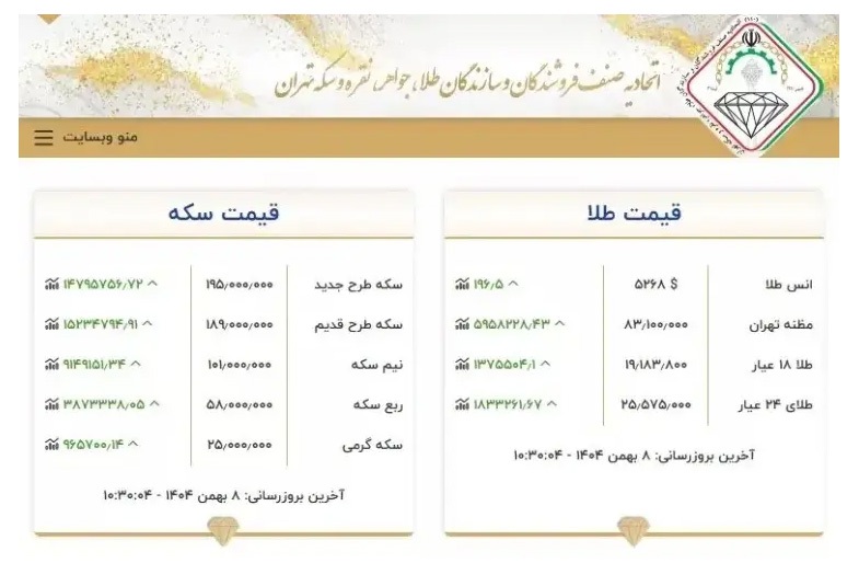 رکورد عجیب قیمت طلا در ایران شکست