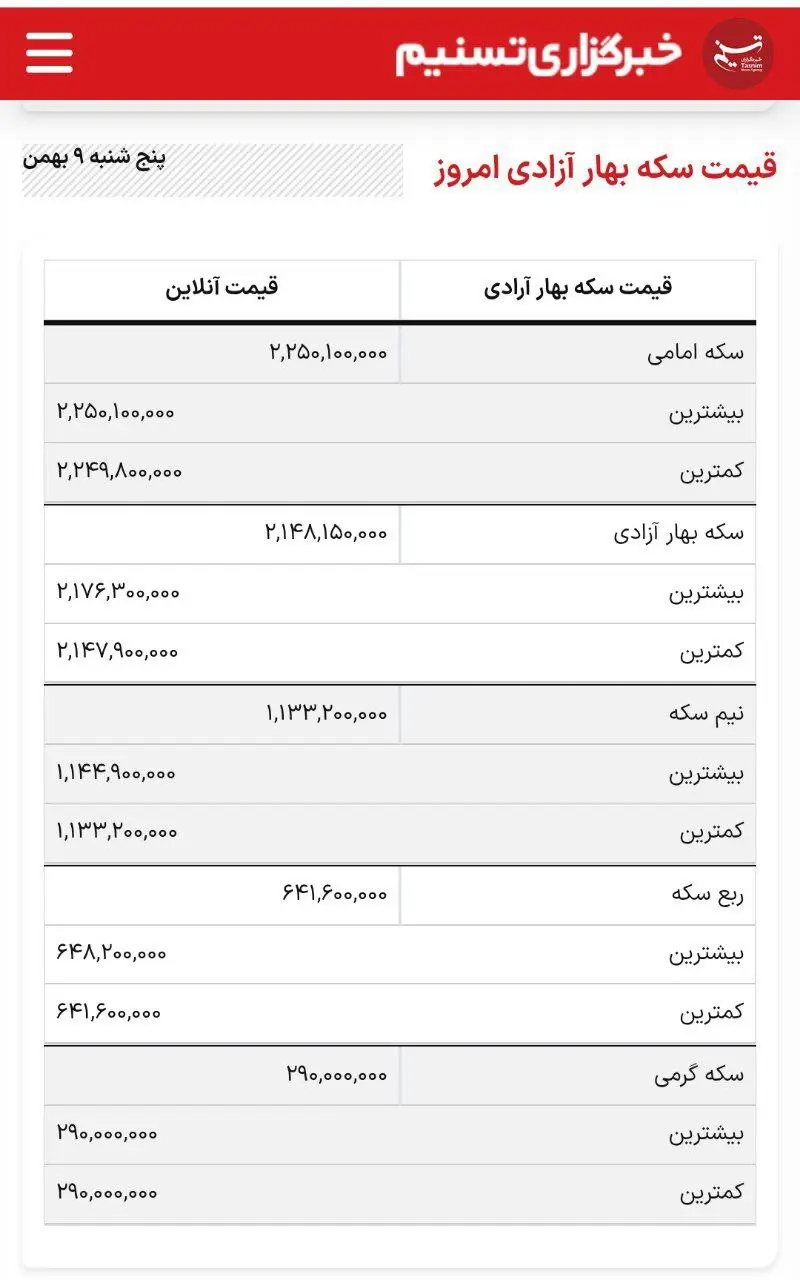 قیمت دلار و سکه و طلا باورنکردنی شد!