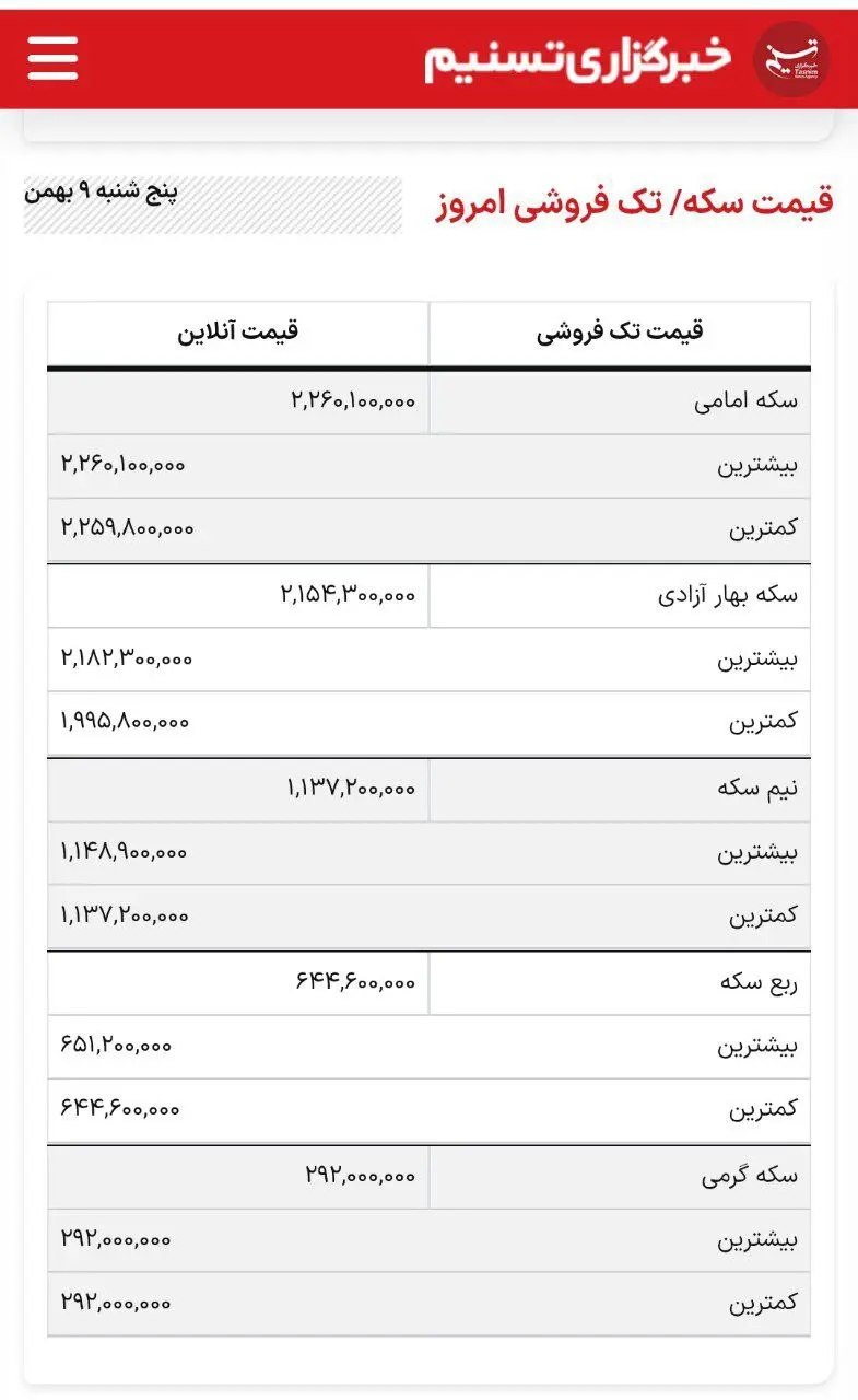 قیمت دلار و سکه و طلا باورنکردنی شد!
