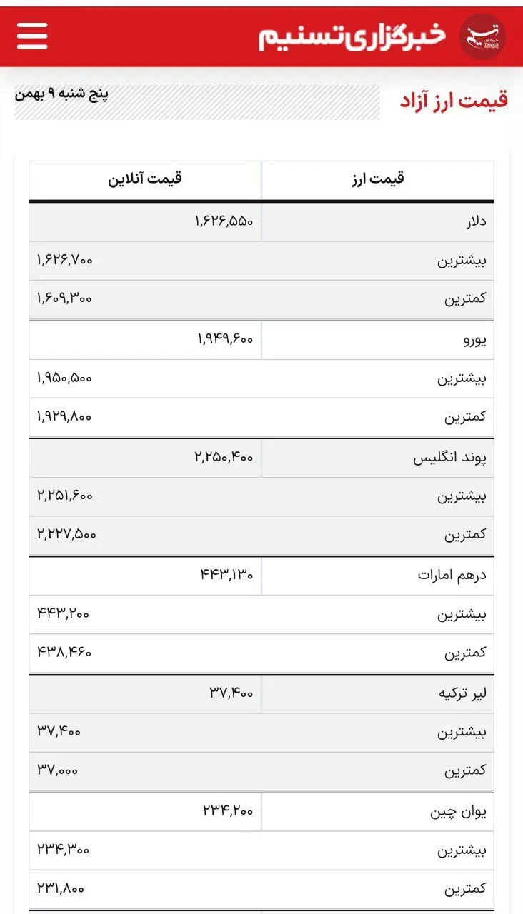 قیمت دلار و سکه و طلا باورنکردنی شد!
