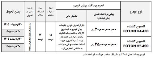 طرح پیش فروش کامیونهای کشنده فوتون H۴ و H۵ طرح پیش فروش کامیونهای کشنده فوتون H۴ و H۵