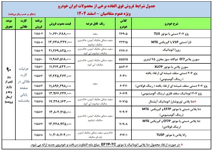 طرح جدید فروش فوق العاده محصولات ایران خودرو