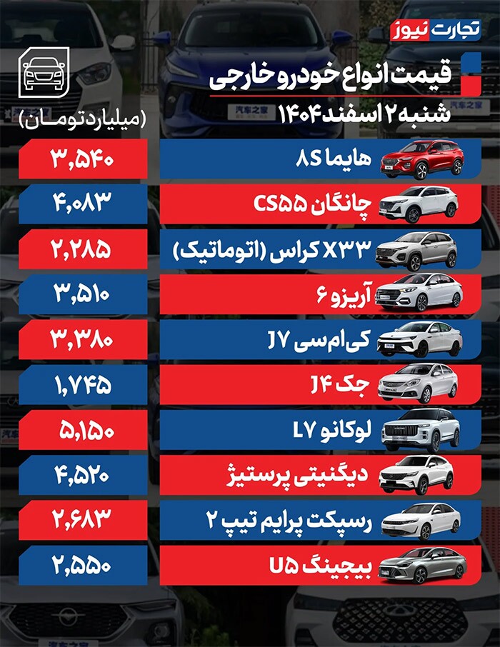 پارس نوآ با جهش میلیاردی به بازار آزاد رسید + جدول