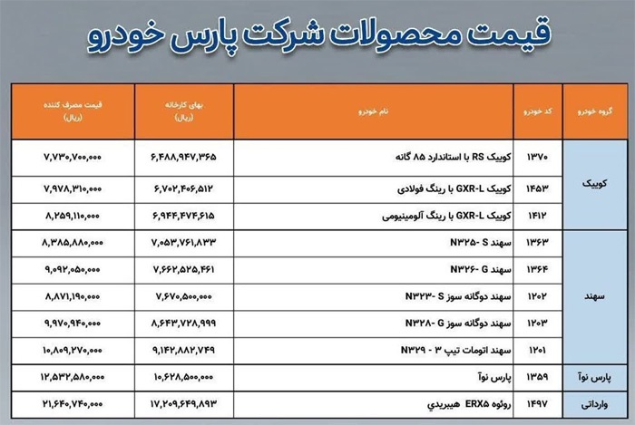 اعلام قیمت جدید محصولات پارس خودرو (اسفند ۱۴۰۴)