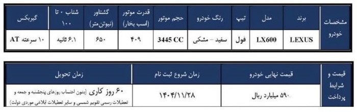شرایط فروش لکسوس LX۶۰۰ در ایران (اسفند ۱۴۰۴)