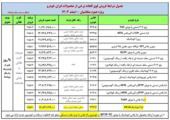 اصلاحیه شرایط فروش فوق العاده محصولات ایران خودرو