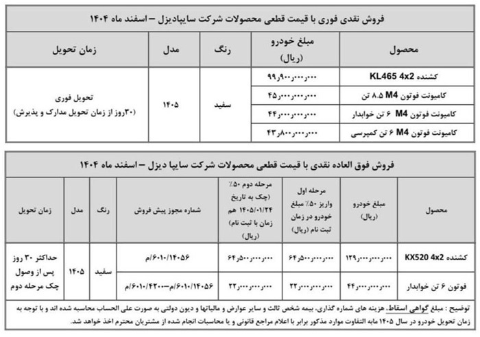 فروش نقدی محصولات سایپادیزل با قیمت جدید