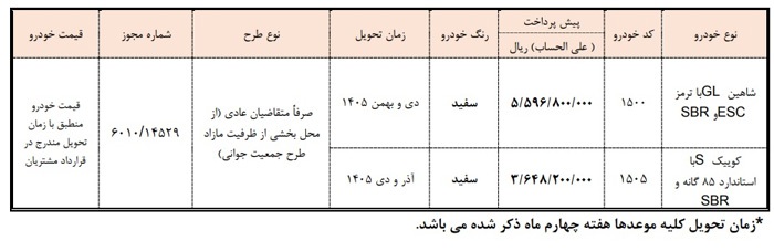 بخشنامه جدید پیش فروش ۲ محصول سایپا