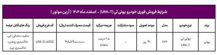 مرحله جدید فروش فوری چانگان یونی تی از فردا چهارشنبه