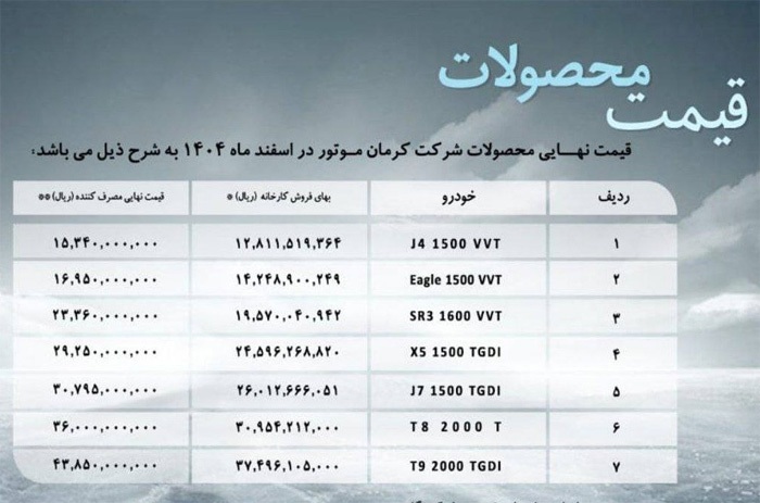 قیمت جدید محصولات کرمان موتور اعلام شد (اسفند ۱۴۰۴)
