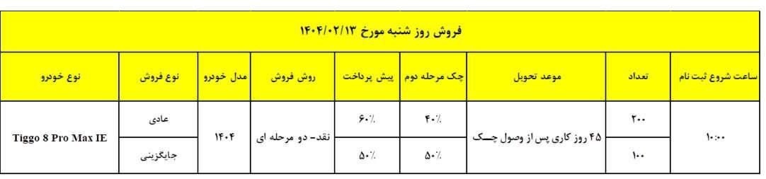 شرایط جدید فروش تیگو ۸ پرومکس (اردیبهشت ۱۴۰۴)