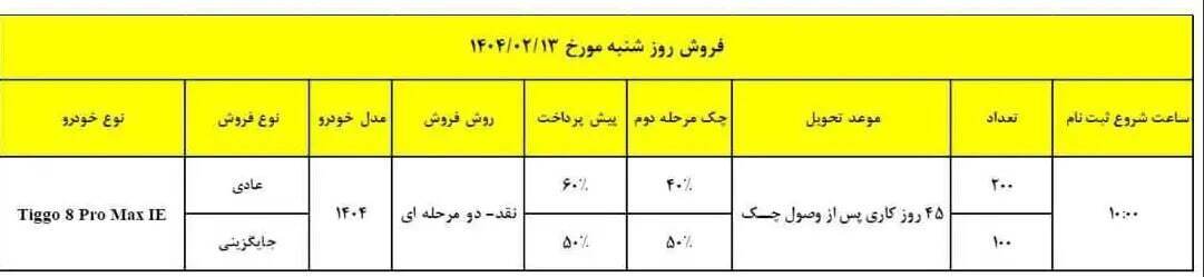 فروش محصول پرطرفدار مدیران خودرو آغاز شد