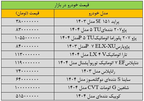 قیمت پژو پارس به شدت گران شد
