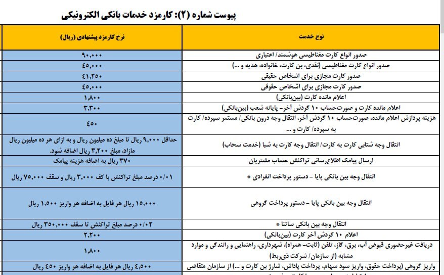 کارمزد کارت به کارت افزایش یافت
